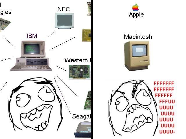 PC Choice vs Macintosh Choice